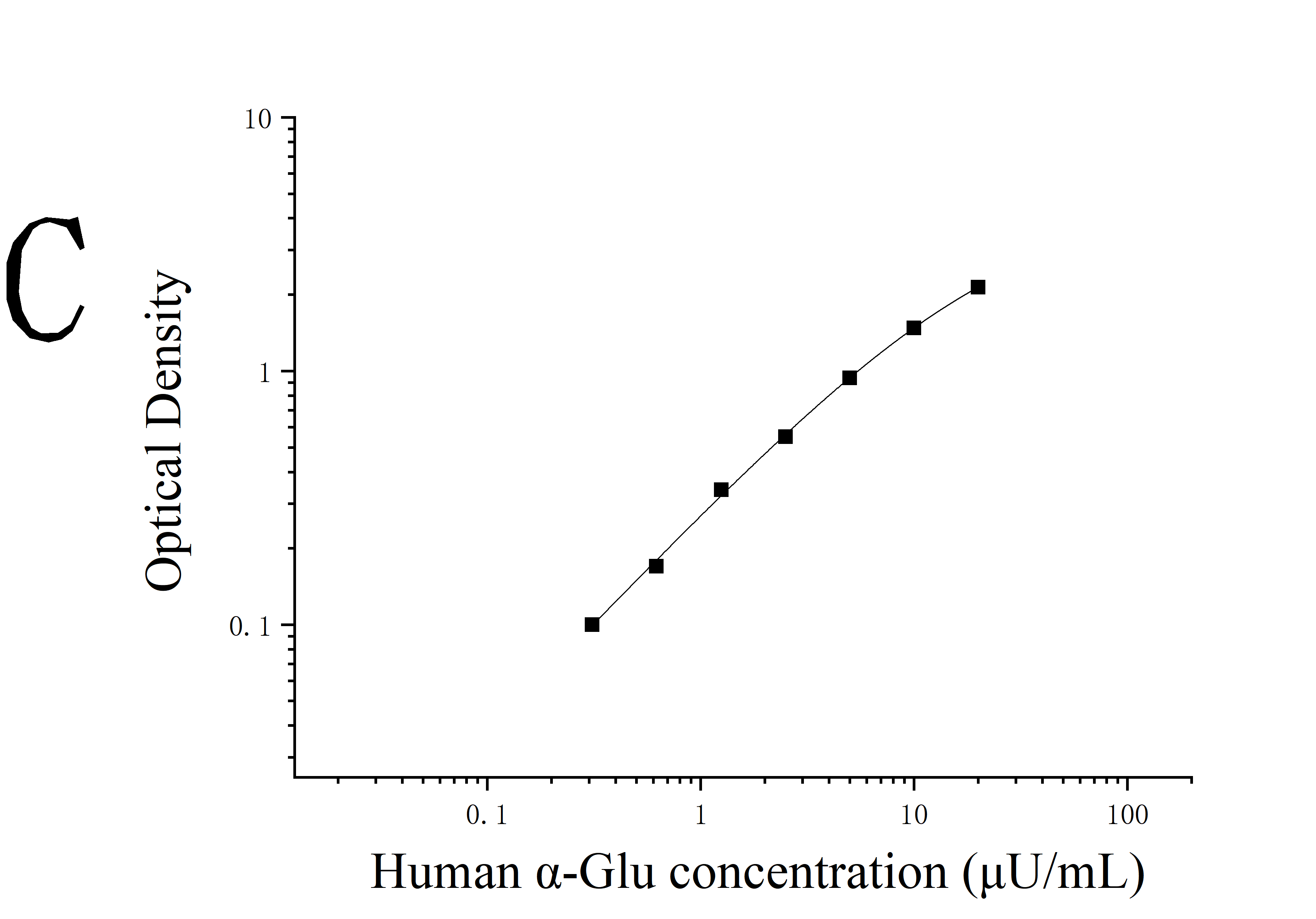 Human Alpha Glucosidase (α-Glu) ELISA Kit Human Alpha Glucosidase (α-Glu) ELISA Kit